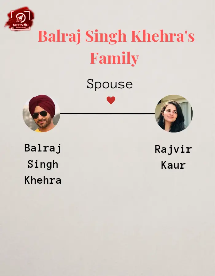 Balraj Kehra Family Tree