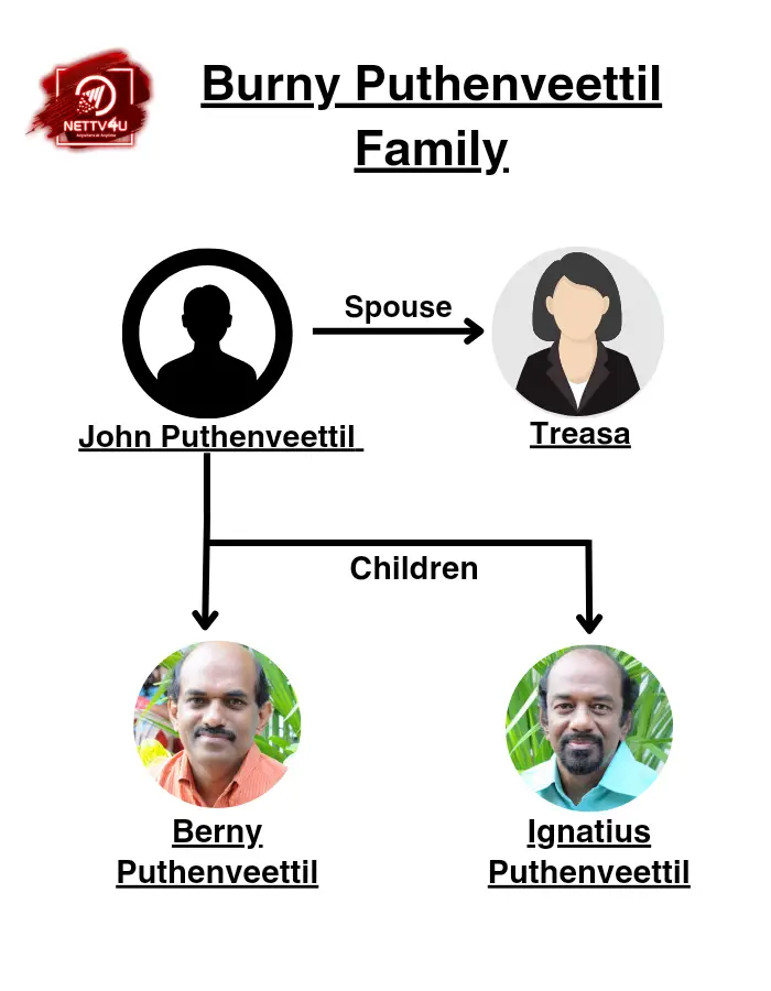 Berny Family Tree 