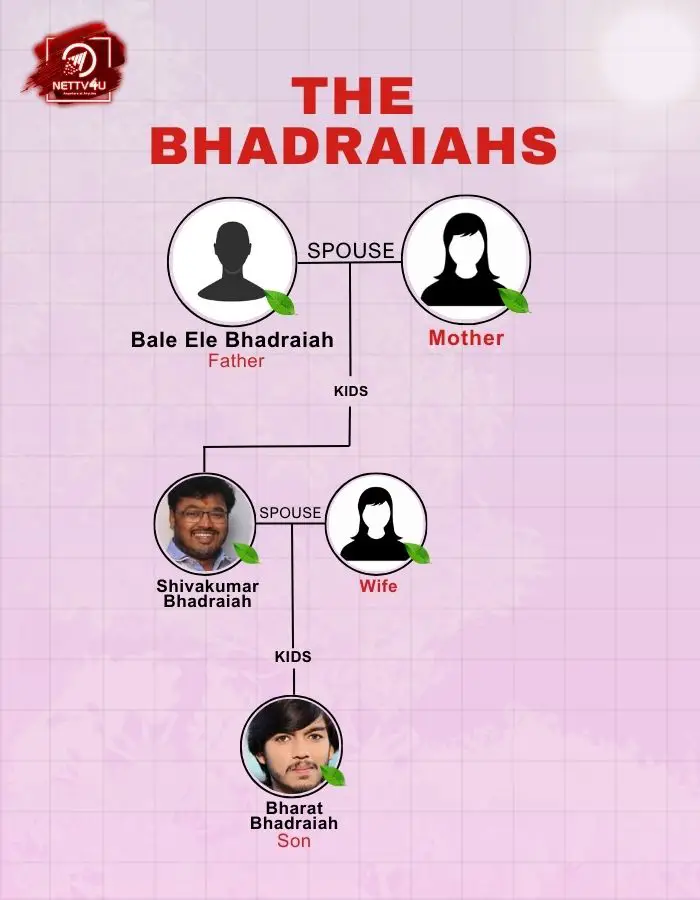 Bhadraiah Family Tree 