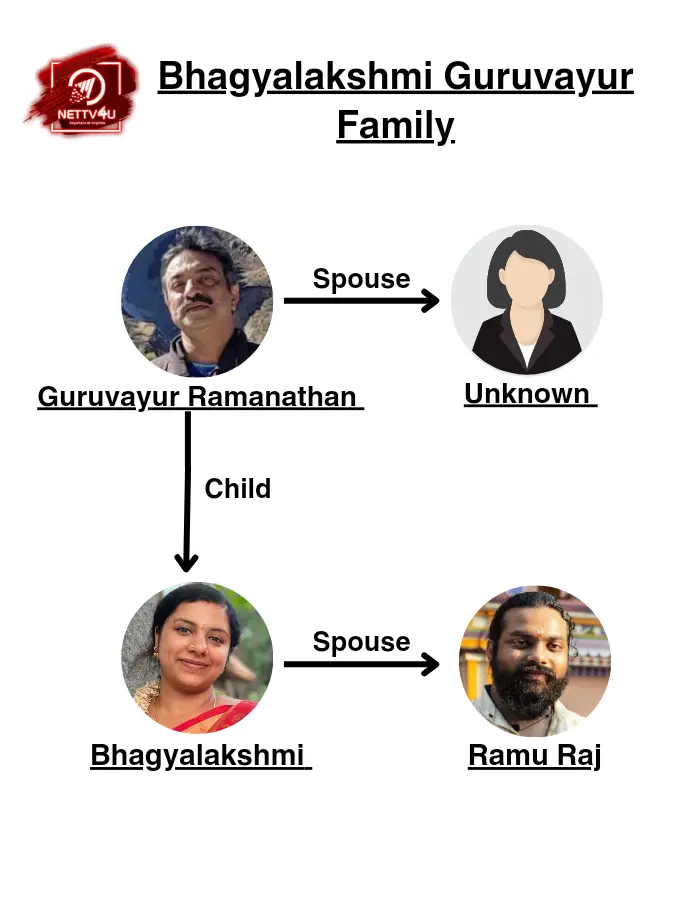 Bhagyalakshmi Guruvayoor Family Tree 