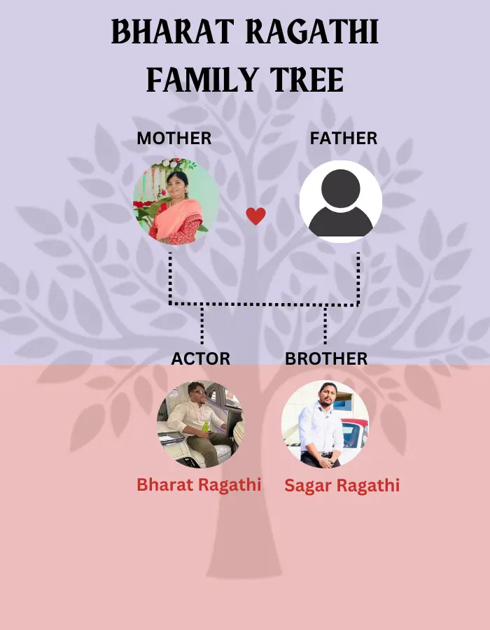 Bharat Family Tree