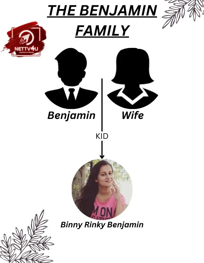 Benjamin Family Tree 