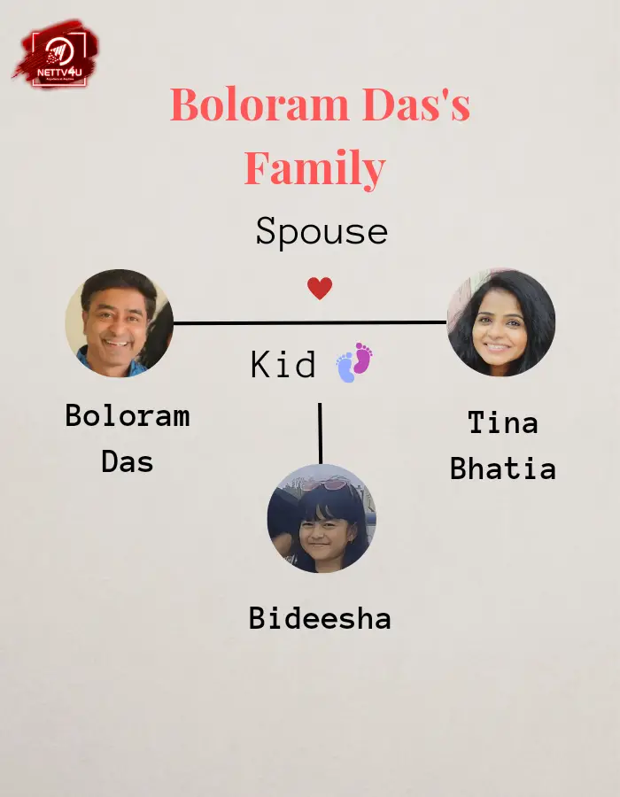 Boloram Das Family Tree