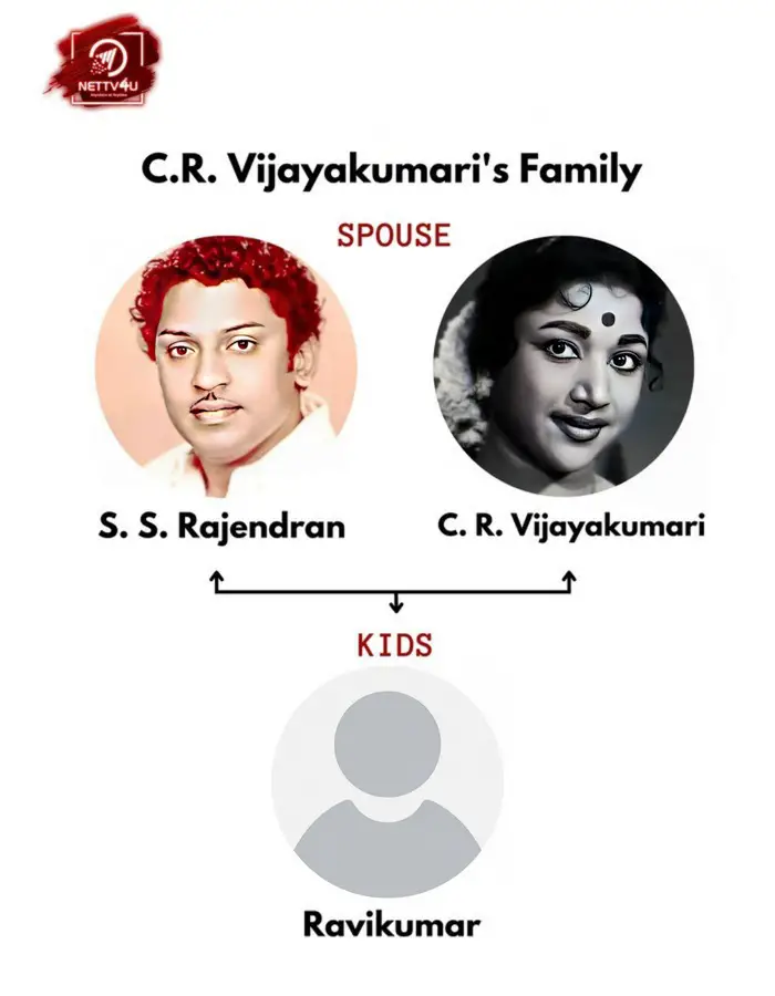 Vijayakumari Family Tree 