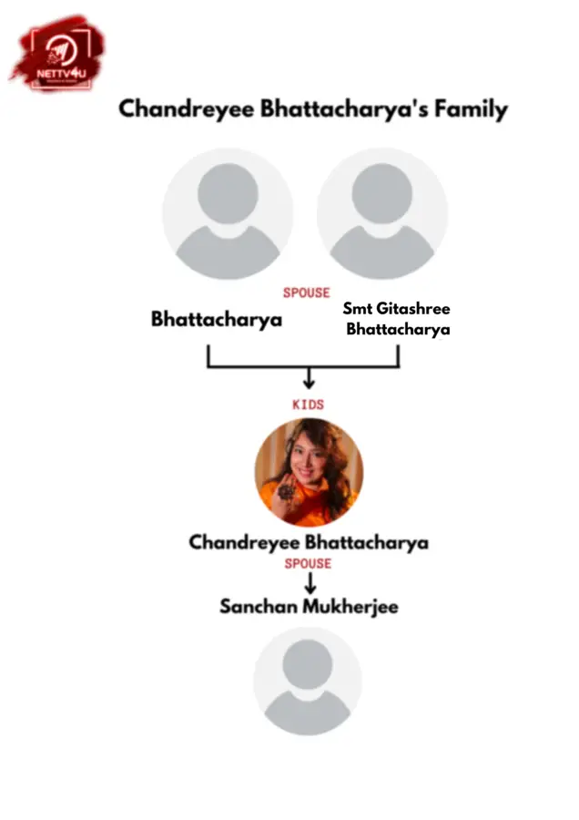 Bhattacharya Family Tree 