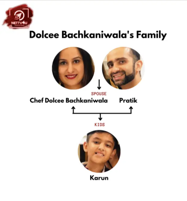 Dolcee Family Tree 