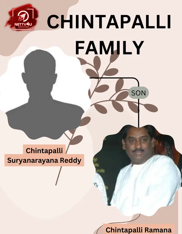 Chintapalli Ramana Family Tree 