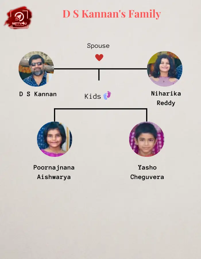 Kannan DS Family Tree