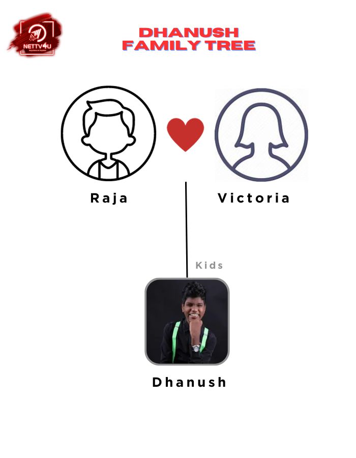 Dhanush Family Tree 