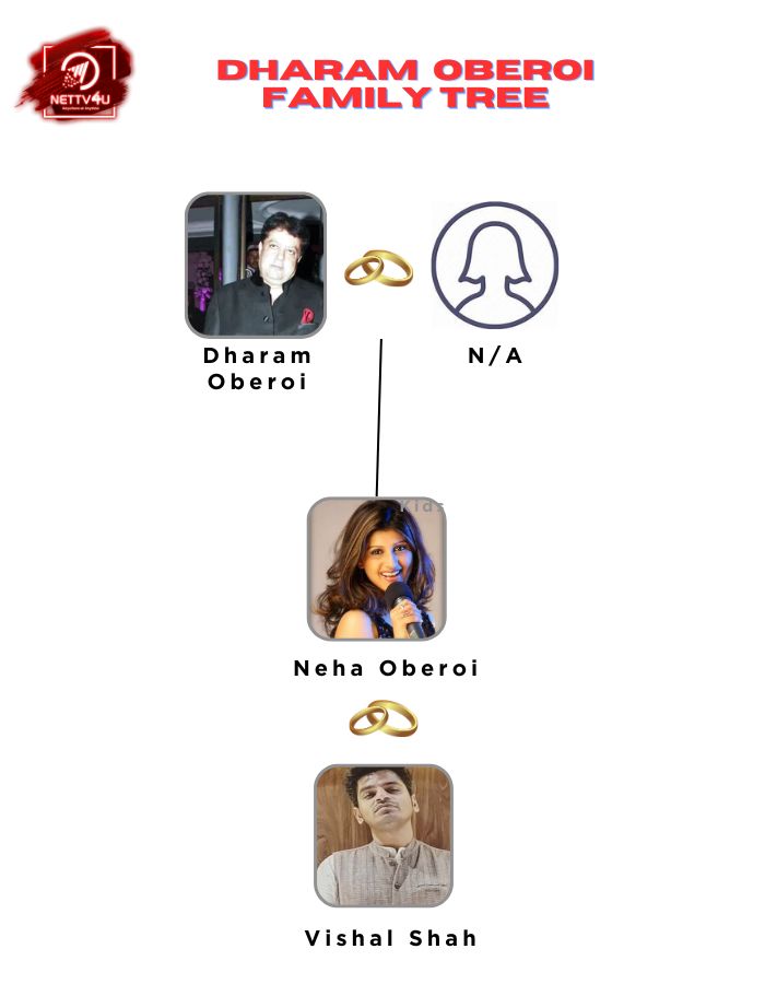 Oberoi Family Tree