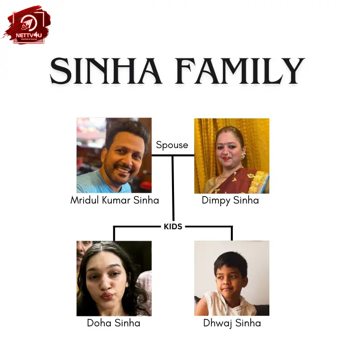 Sinha Family Tree 