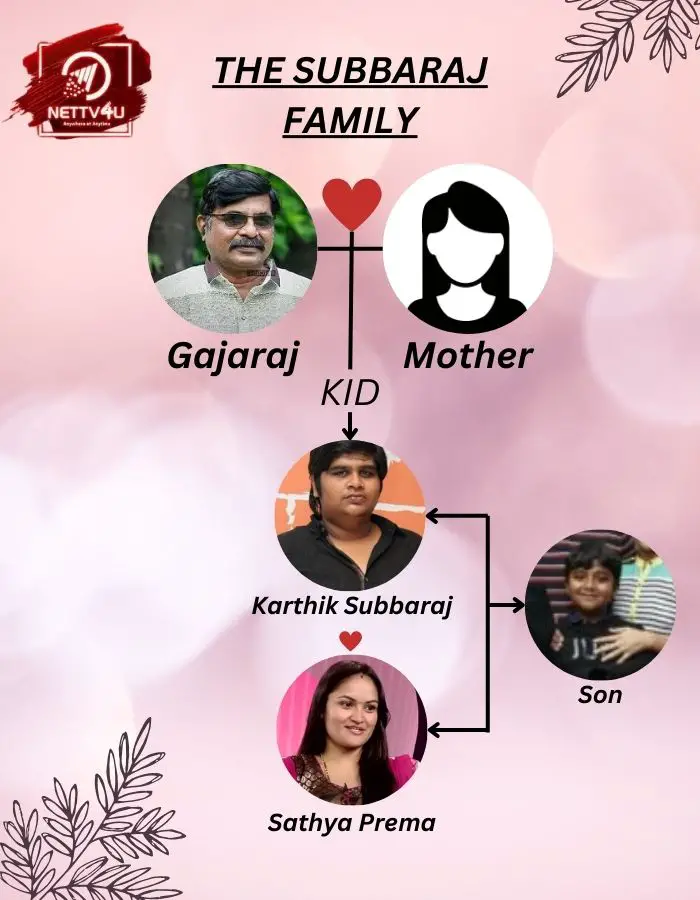 Gajaraj Family Tree 