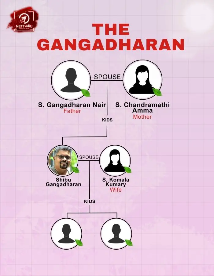 Shibu Gangadharan Family Tree 
