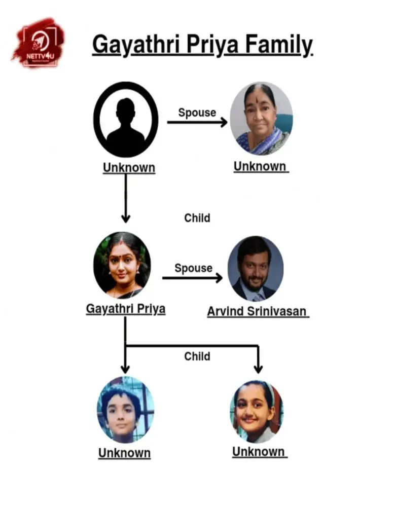 Gayathri Priya Family Tree 