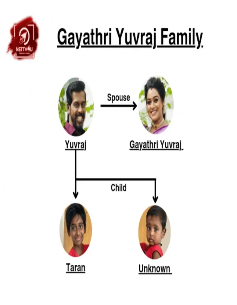 Gayathri Yuvraj Family Tree 