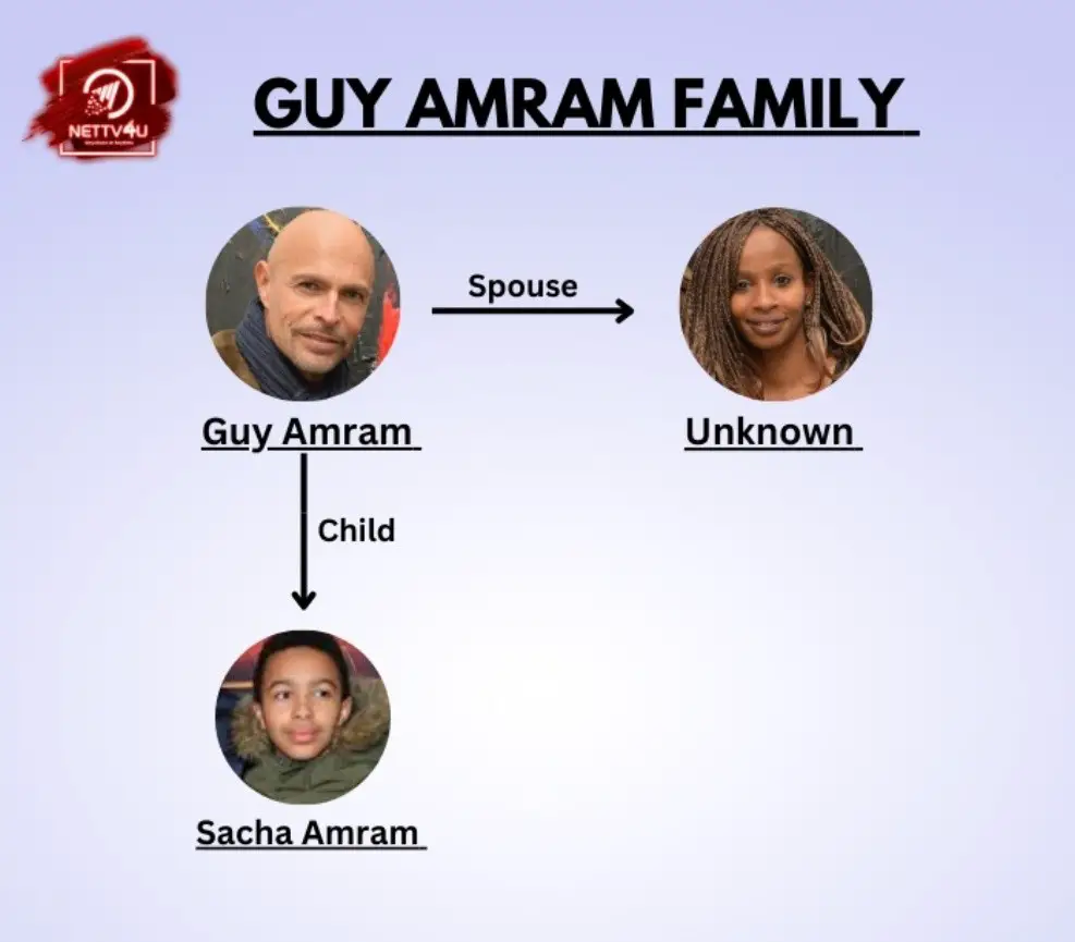 Guy Amram Family Tree 