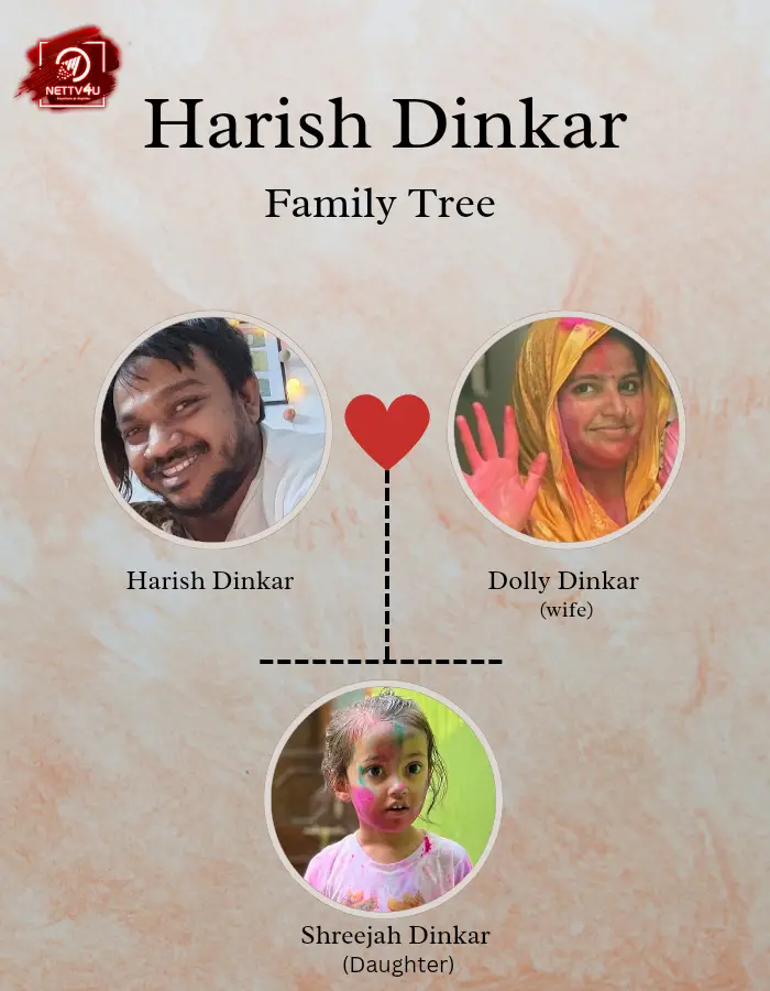 Dinkar Family Tree 
