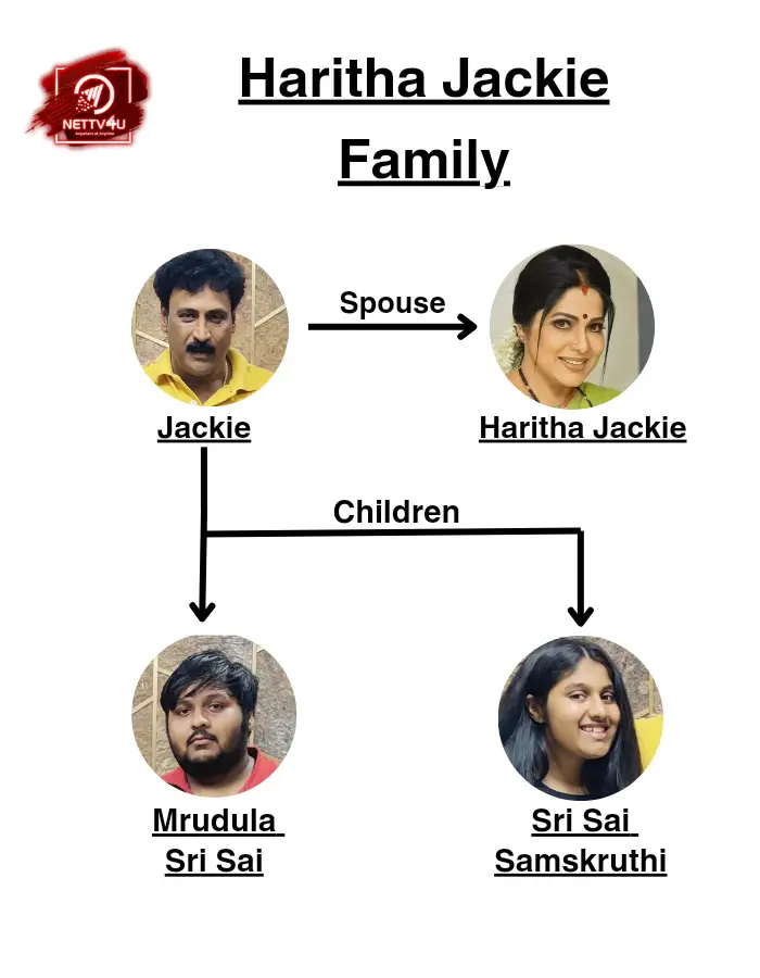 Haritha Jackie Family Tree 