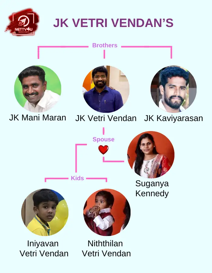 Vetrivendan Family Tree