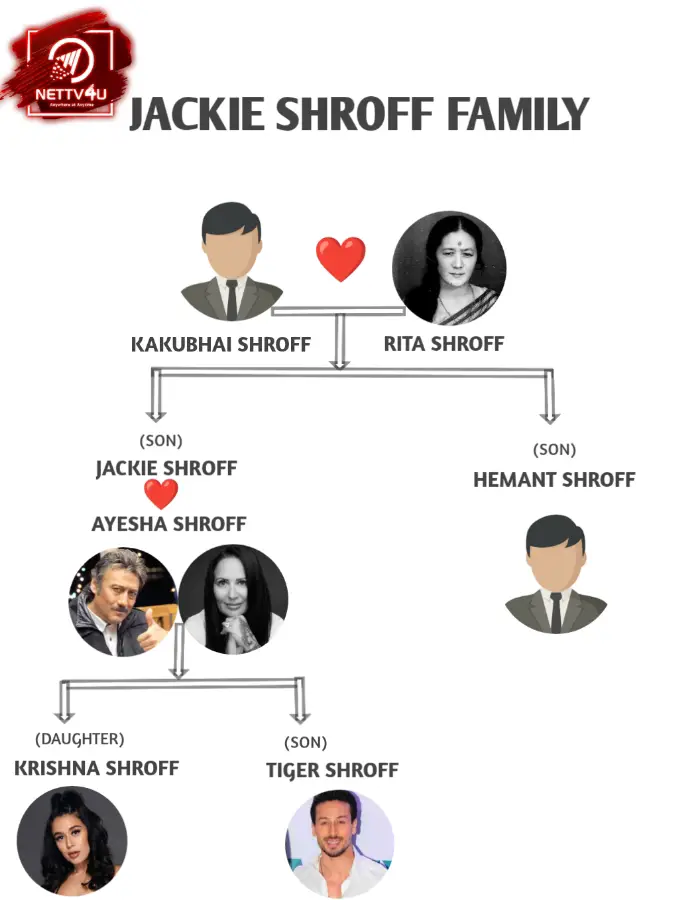 Shroff Family Tree