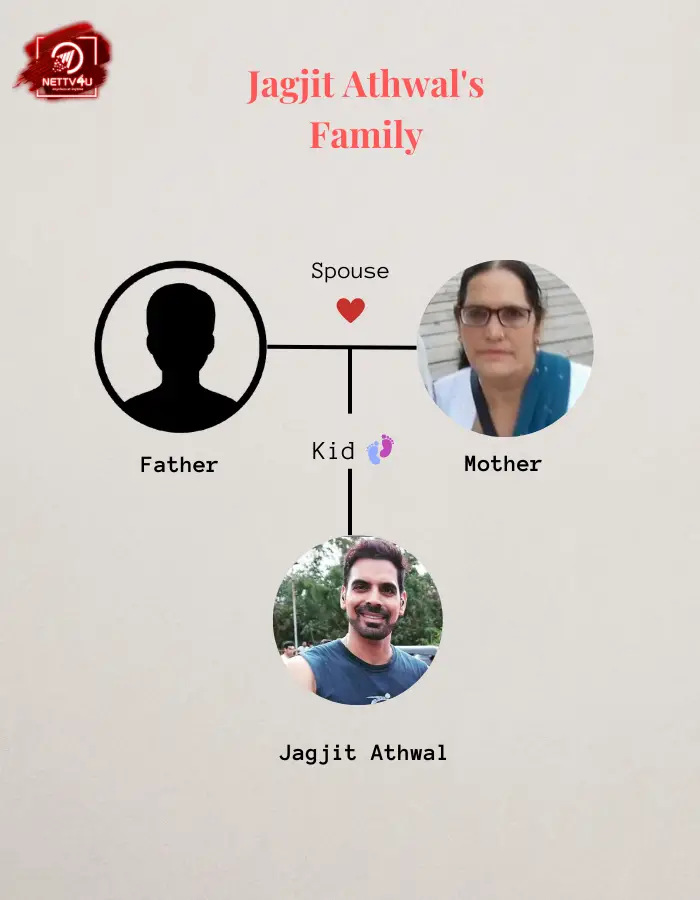 Athwal Family Tree 