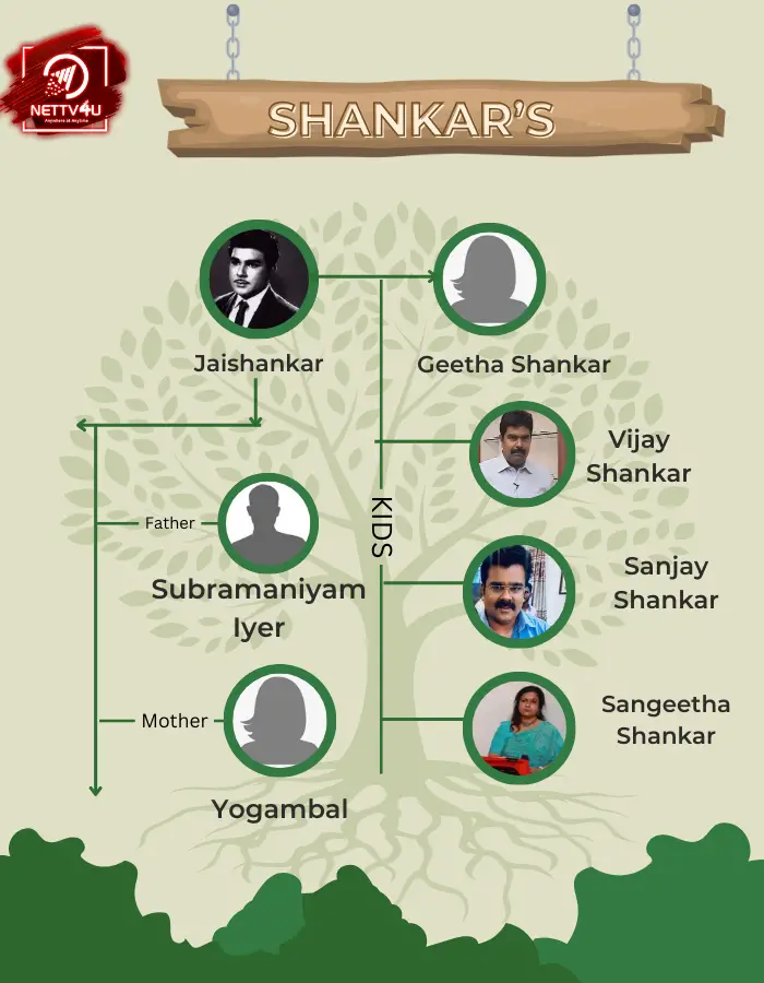 Jaishankar family tree