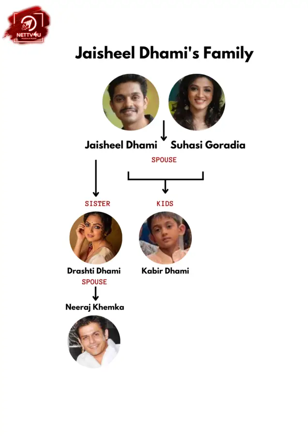 Dhami Family Tree 