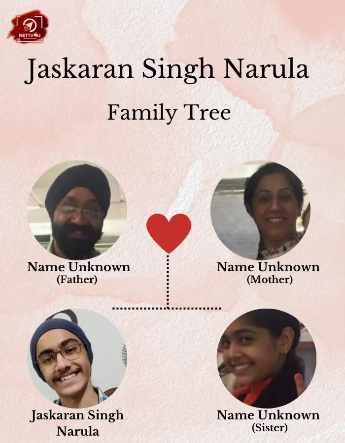 Jaskaran Family Tree (Infographic Family Tree)