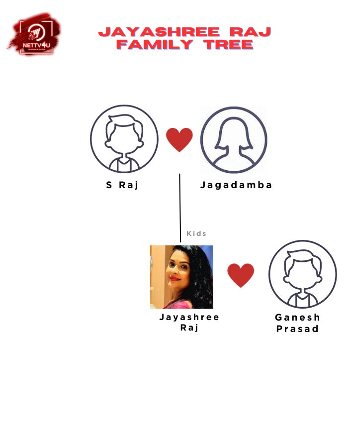 Jayashree Family Tree