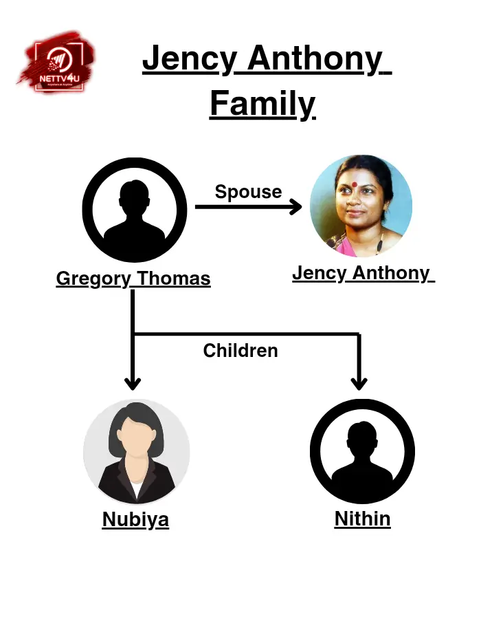 Jency Family Tree 