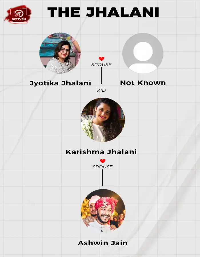 Jhalani Family Tree