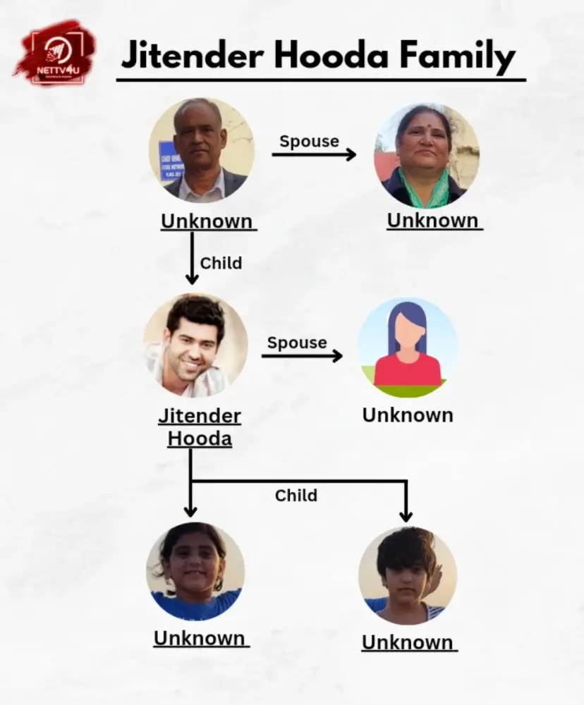 Hooda Family Tree 