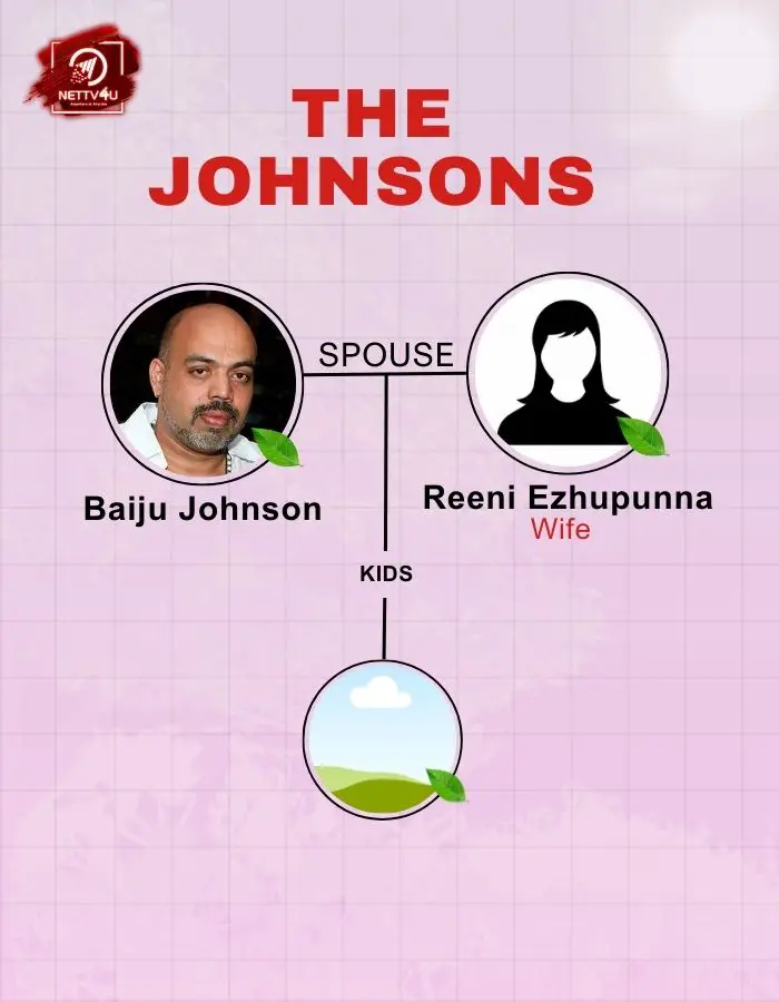 Baiju Johnson Family Tree 