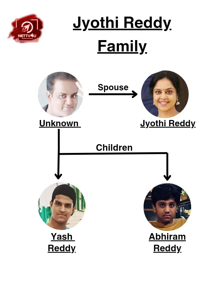 Jyothi Reddy Family Tree