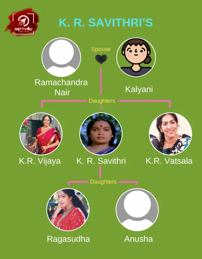 KR Savithri Family Tree
