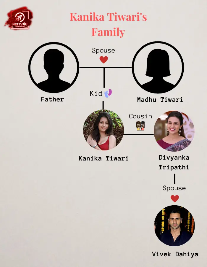 Tiwari Family Tree 