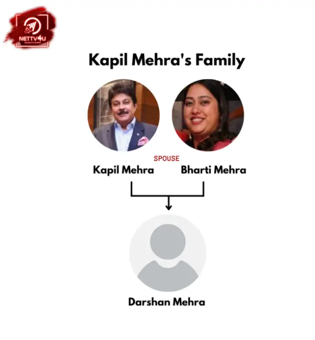 Mehra Family Tree 
