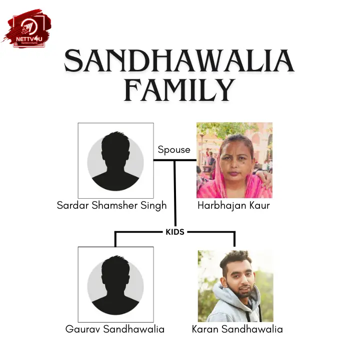 Sandhawalia Family Tree 