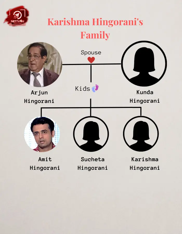 Hingorani Family Tree