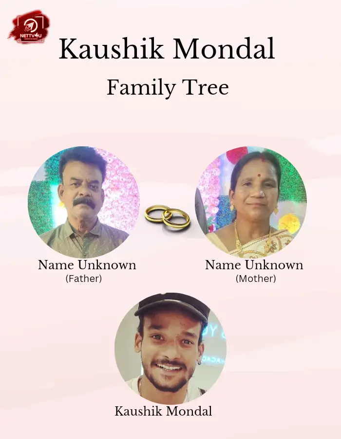 Mondal Family Tree