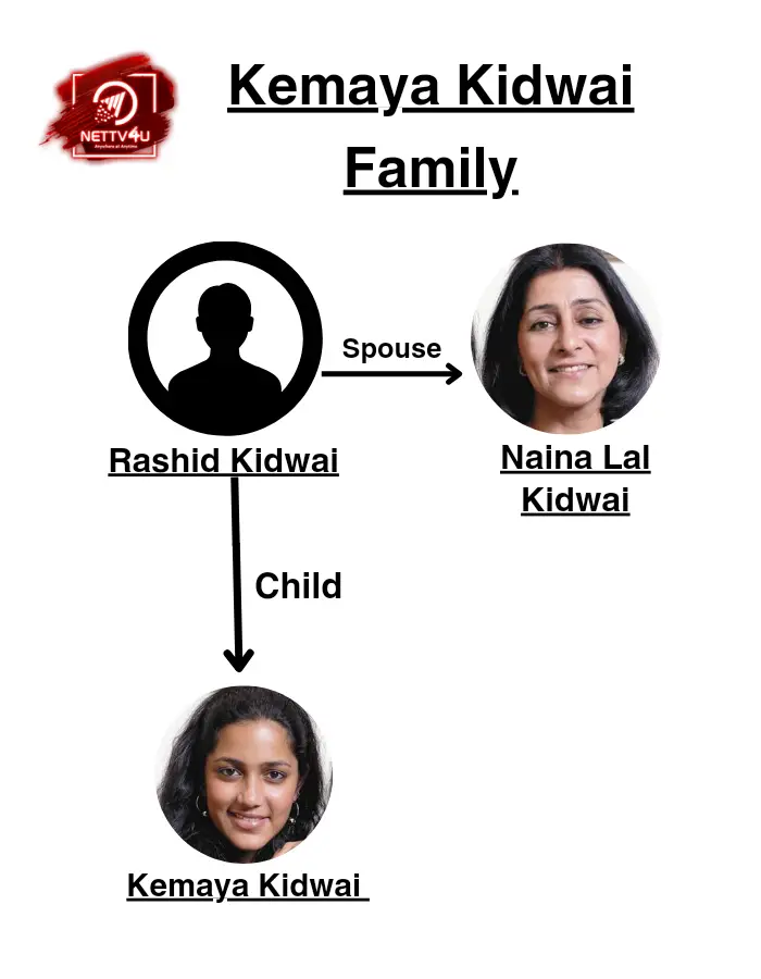Kemaya Family Tree 