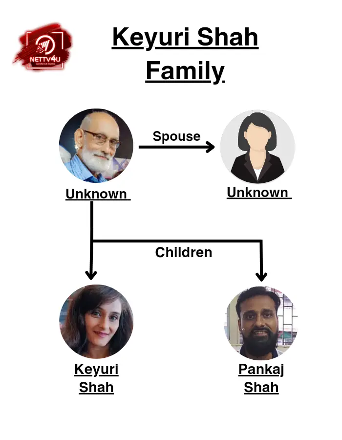 Shah Family Tree 
