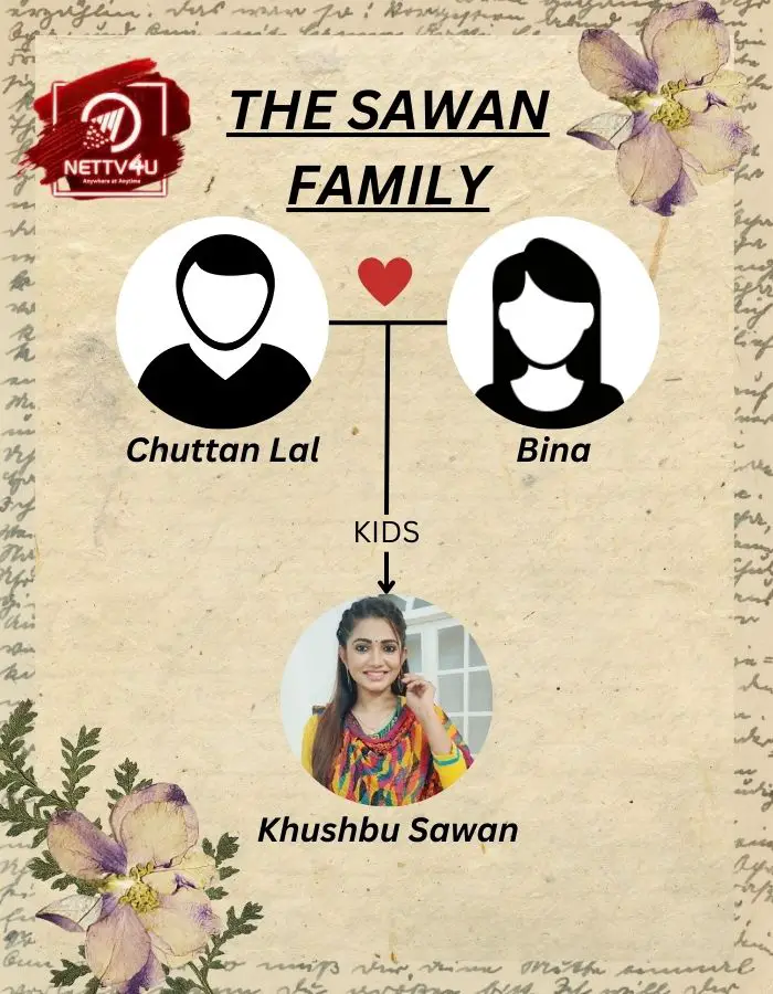 Sawan Family Tree 
