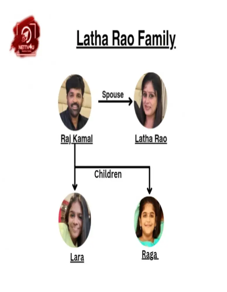 Latha Rao Family Tree 