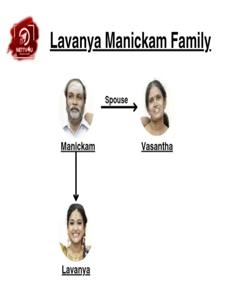 Lavanya Manickam Family Tree 