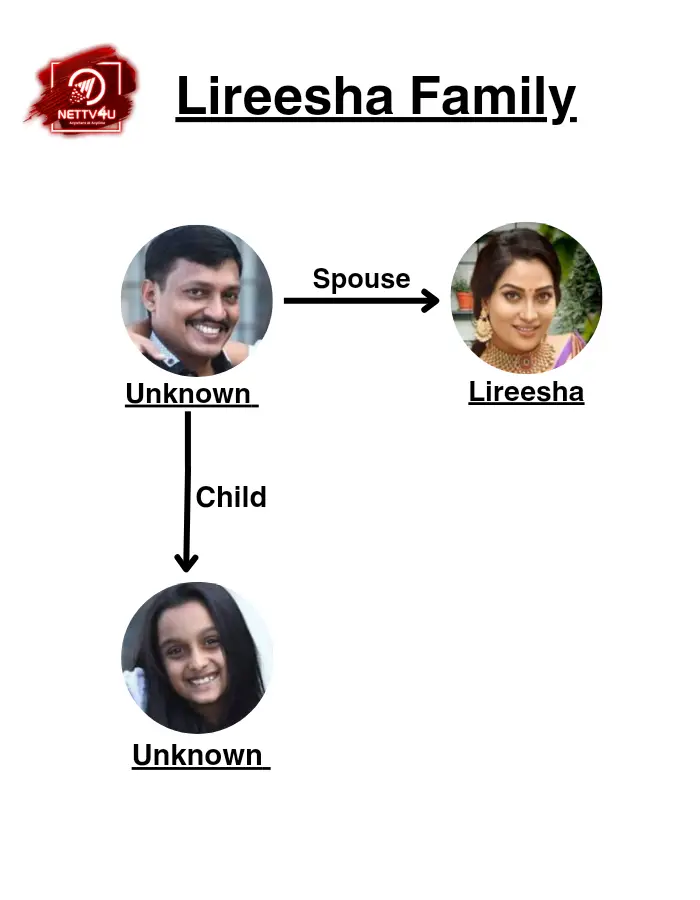 Lireesha Family Tree 