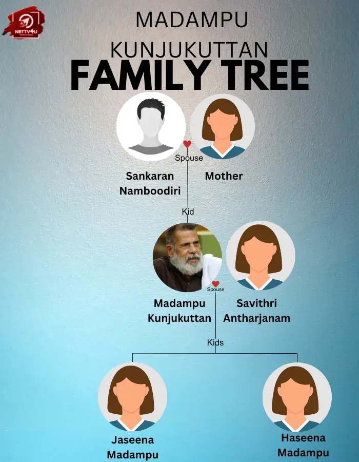 Madampu Family Tree 