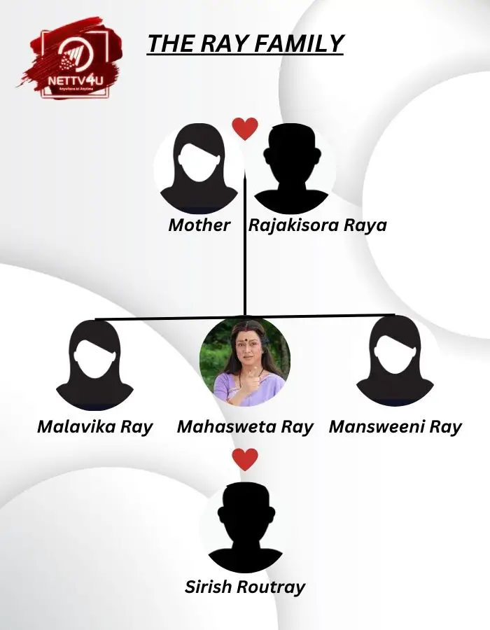 Ray family tree
