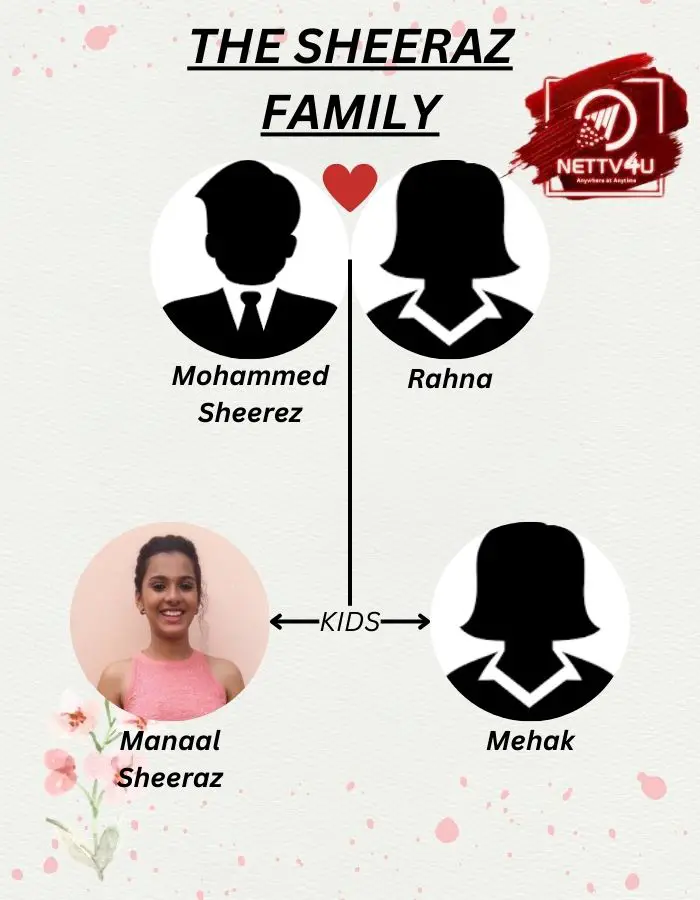 Manaal Family Tree 