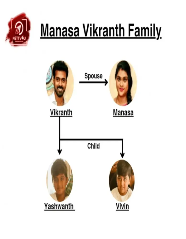 Manasa Vikranth Family Tree